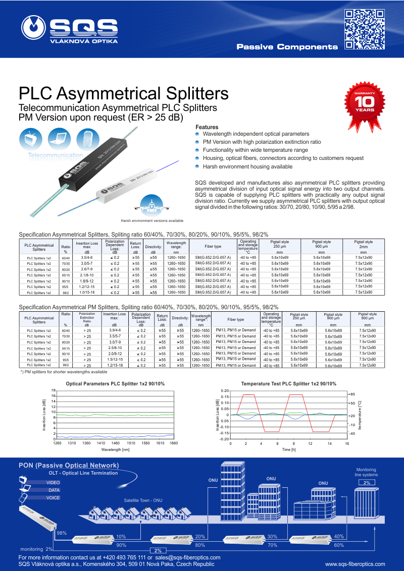 PLC Asymmetrical Splitters