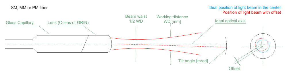 Fiber Collimator - Functional Drawing